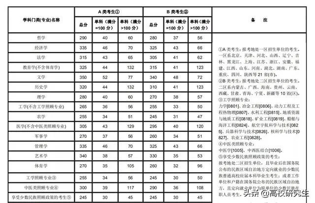 2020考研国家线整体稳定是什么意思？