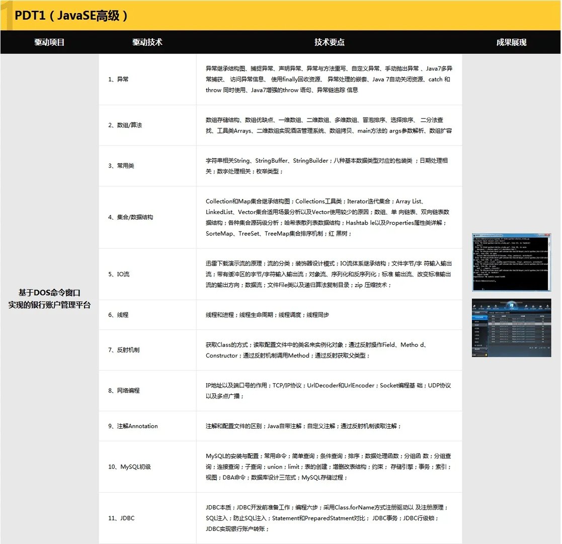 传智播客跟黑马程序员是什么关系？那个更好？