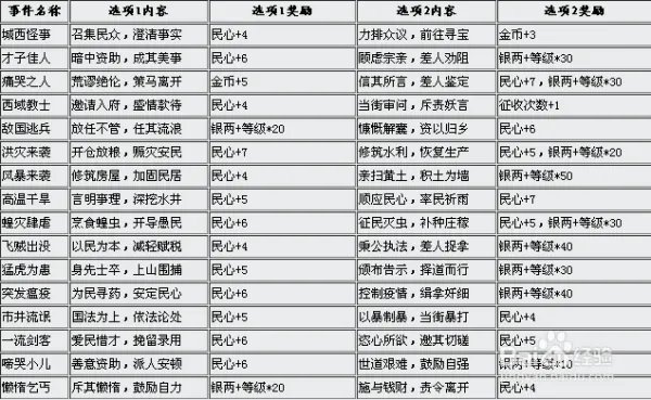 卧龙吟征收事件 最新卧龙吟征收事件攻略