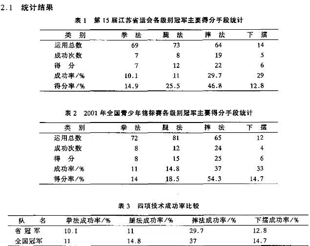是中国武术功夫不行，还是用它的人不行？
