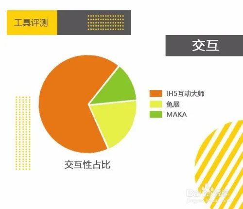 iH5、MAKA、兔展三款专业H5工具评测