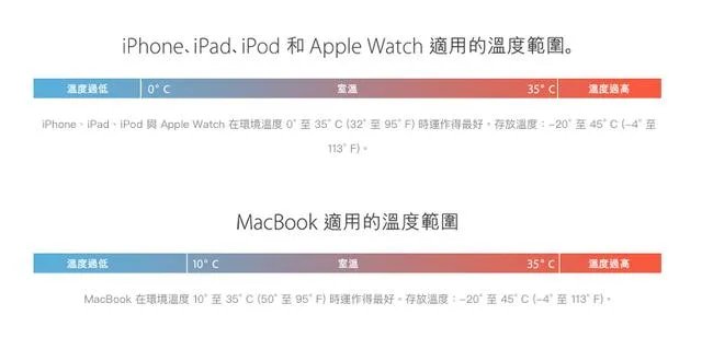 iPhone5充电时间是多长？