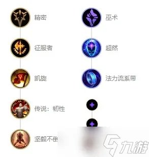 《英雄联盟》海兽祭司俄洛伊s12出装天赋及连招