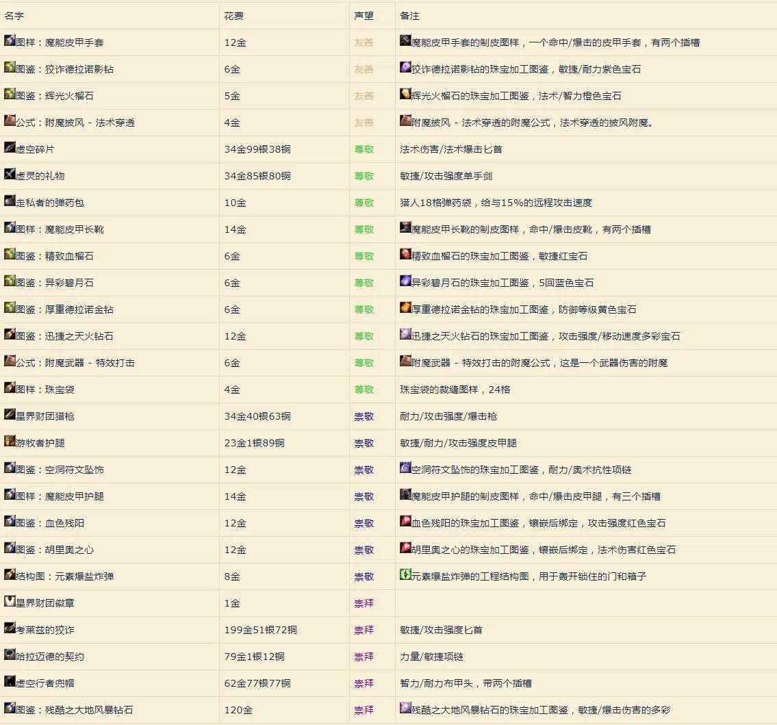 《魔兽世界》星界财团声望军需官都有什么