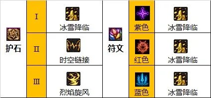 dnf110级版本缔造毕业装备怎么搭配 2023缔造者毕业装备搭配指南