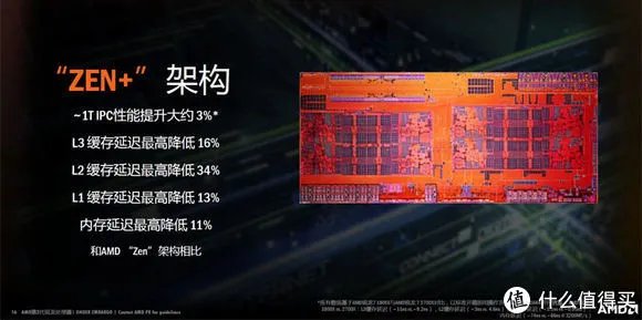 1600/2600X的真实功耗几何？12nm究竟是不是牙膏？