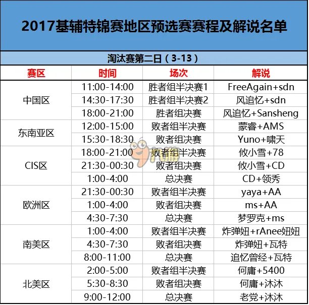 《DOTA2》2017基辅特锦赛地区中国预选赛积分排行榜