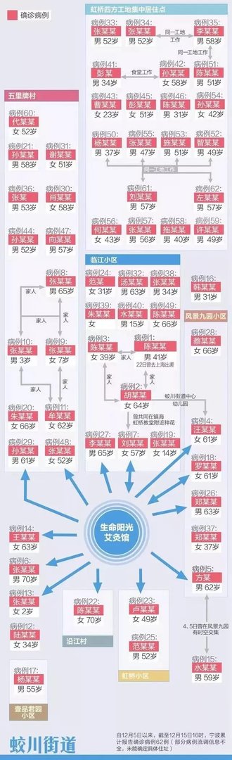 11天确诊342例,浙江疫情为何发展如此迅速?