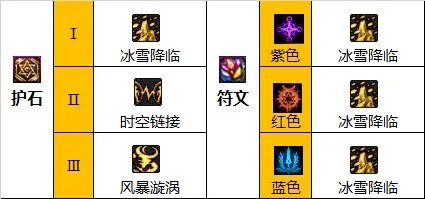 dnf110级版本缔造毕业装备怎么搭配 2023缔造者毕业装备搭配指南