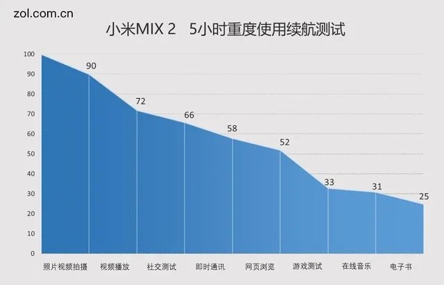 小米MIX 2评测:再用点心或许才是佳作