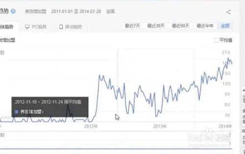 如何提高百度指数