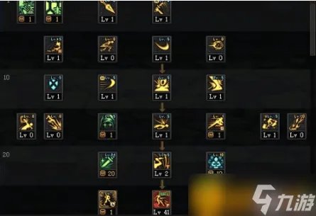 dnf暗夜使者加点怎么加 暗夜使者加点推荐