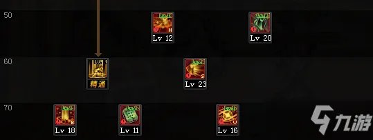 《DNF》2021帕拉丁技能攻略 技能加点推荐