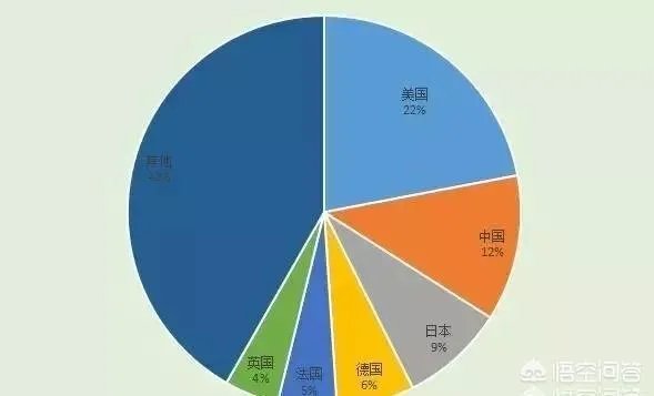 联合国正式决定预算分摊比例中国为第二位。你怎么看?