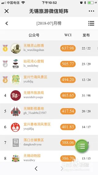 微信公众号矩阵怎么做?