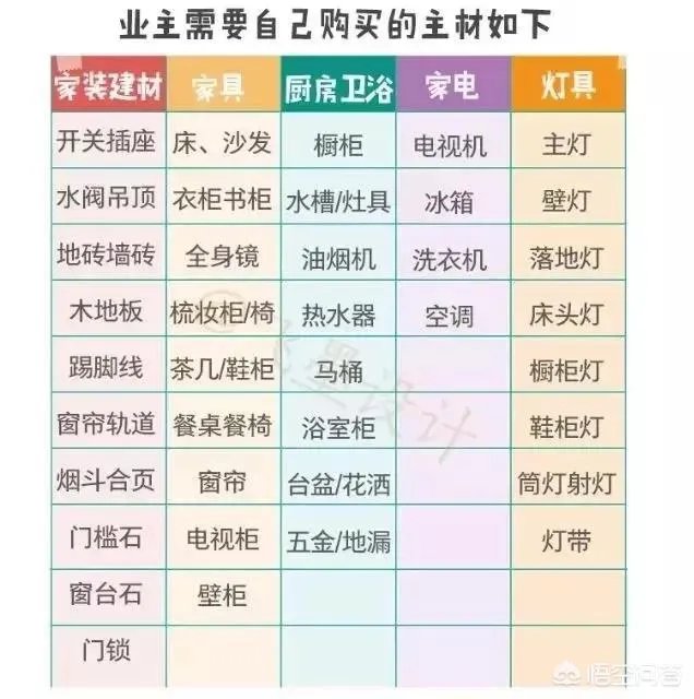 怎么样选择一个好的装修公司？