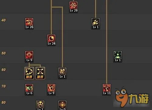 DNF复仇者90级刷图加点方案全面解析