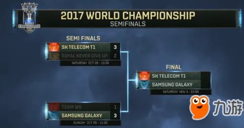 LOLS7赛季什么时候结束 LOLS7总决赛什么时候开始