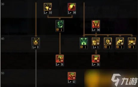 dnf暗夜使者加点怎么加 暗夜使者加点推荐