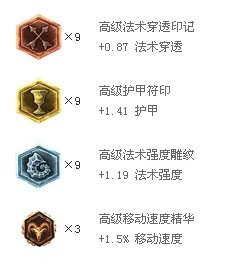 LOL唤潮鲛姬怎么玩,娜美天赋符文加点出装攻略