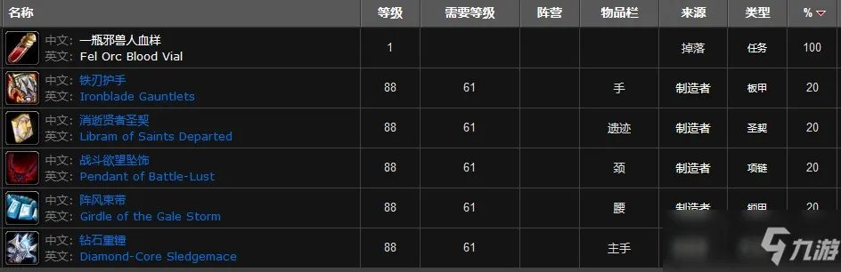 鲜血熔炉副本掉落