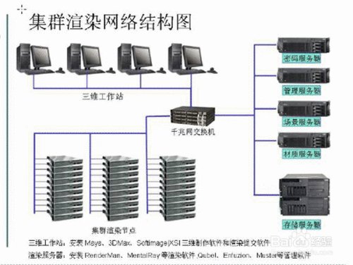 集群渲染解析-Renderbus