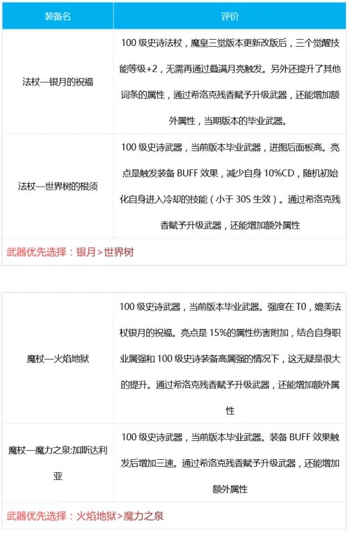 DNF元素爆破师三觉装备搭配心得讲解