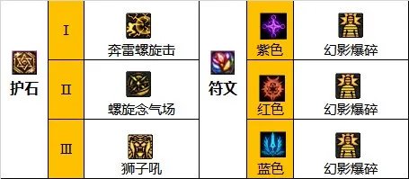 dnf110级版本男气功毕业装备怎么搭配 2023男气功毕业装备搭配指南