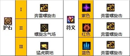 dnf110级版本男气功毕业装备怎么搭配 2023男气功毕业装备搭配指南