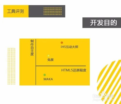 iH5、MAKA、兔展三款专业H5工具评测