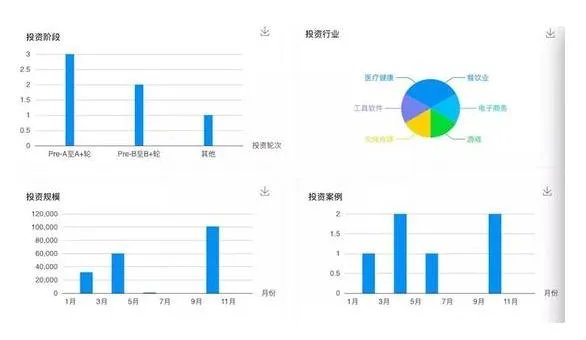 王思聪股权遭冻结 到底是怎么回事