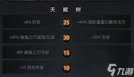 dota幽鬼怎么出装 看完这篇保你玩转dota幽鬼出装