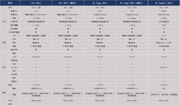 thinkpad哪个系列最好_thinkpad系列排行榜