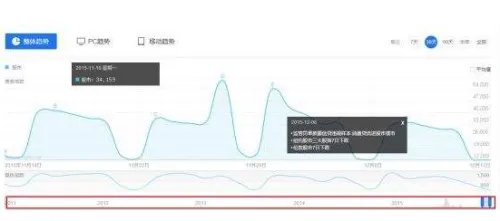 如何提高百度指数