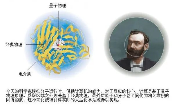 2013诺贝尔化学奖的概况