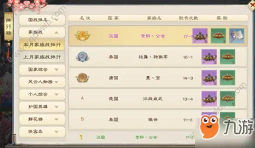 《绿色征途》哪个职业好 职业选择推荐