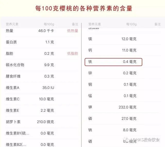 车厘子和樱桃有什么区别？是同一种水果吗？