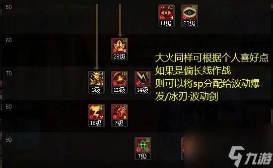 dnf阿修罗觉醒技能怎么用 改版加点顺序及技能玩法详解