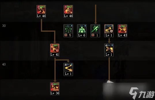 DNF男散打110级刷图加点攻略