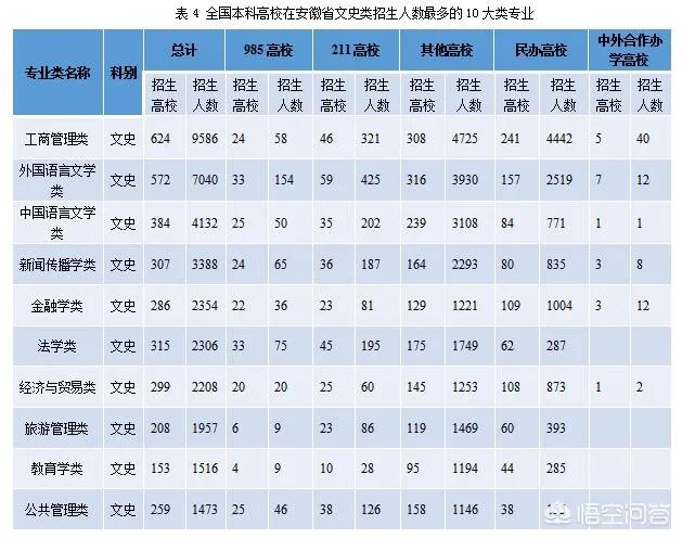 高考填报志愿都有哪些热门专业?