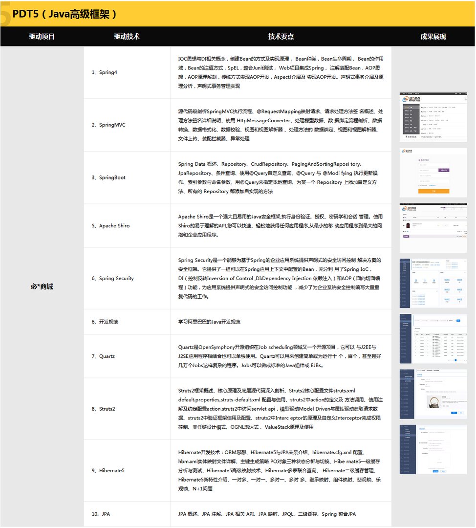 传智播客跟黑马程序员是什么关系？那个更好？