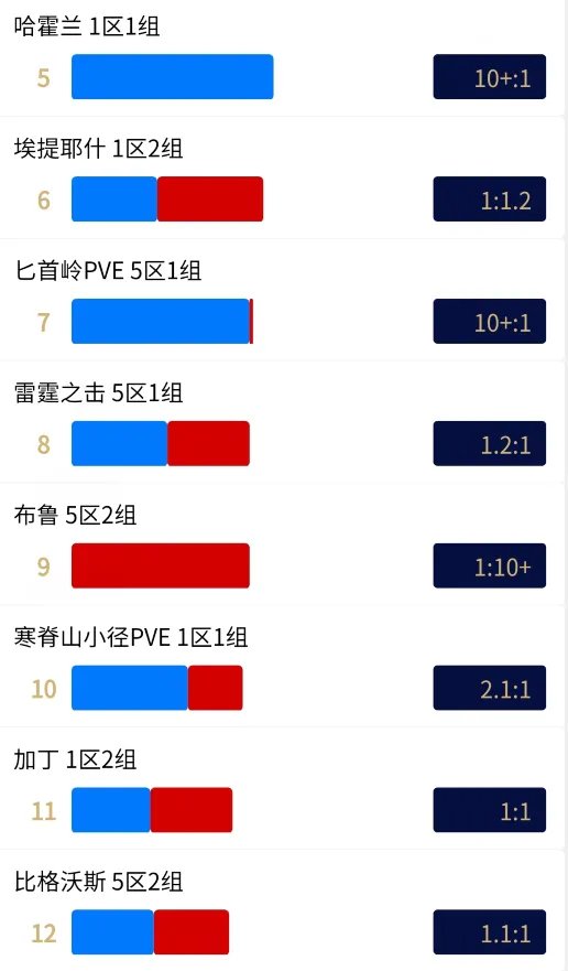 魔兽世界tbc怀旧服6月人口普查