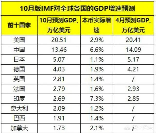 联合国正式决定预算分摊比例中国为第二位。你怎么看?