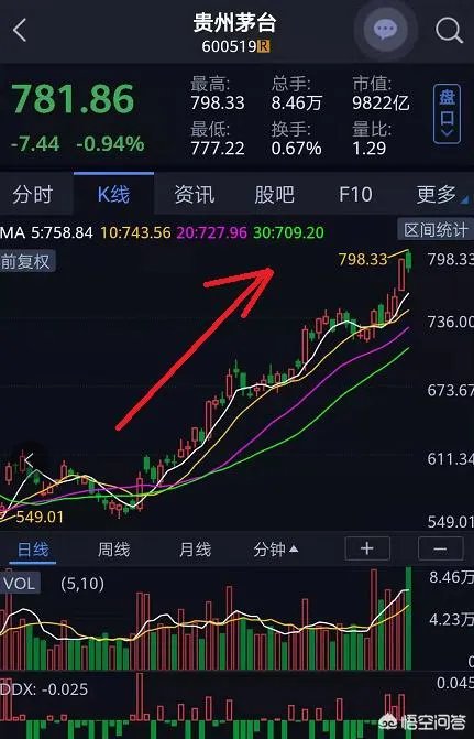 贵州茅台市值再度突破万亿人民币,万亿市值的底气是什么呢?