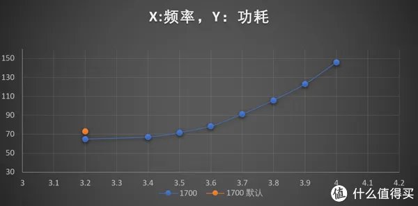 1600/2600X的真实功耗几何？12nm究竟是不是牙膏？