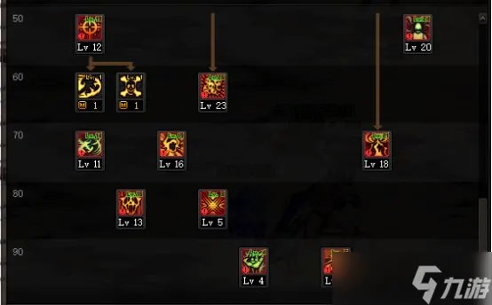 《dnf》100级复仇者怎么加点 100级复仇者加点推荐2022