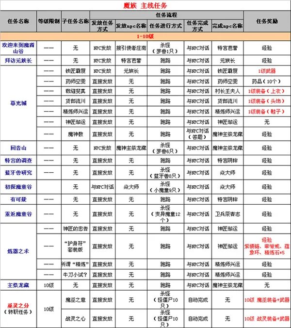 《武林外传》新手任务介绍