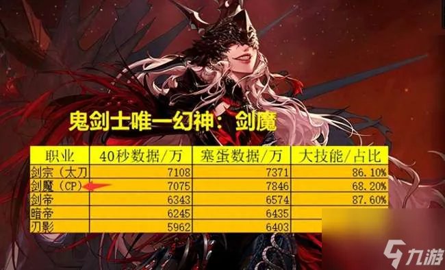 DNF女鬼剑士转职介绍及最强职业推荐 男女鬼剑士转职哪个好