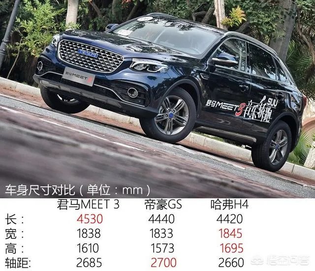 君马MEET 3如何？