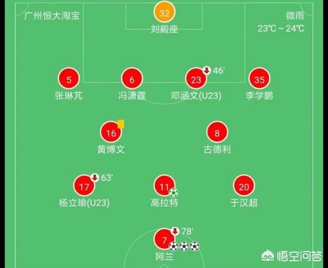 广州恒大5-0长春亚泰，整场比赛的形式如何？如何看待？